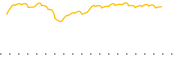 chart-FEX