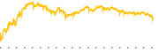 chart-FEZ