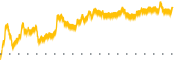 chart-FF