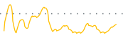 chart-FFA