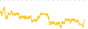 chart-FFAI