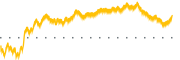 chart-FFBC