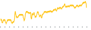 chart-FFC