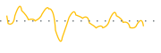 chart-FFEB