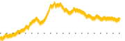 chart-FFIC