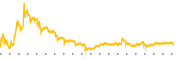 chart-FFIE