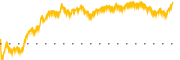 chart-FFIN