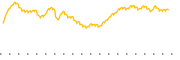 chart-FFLC