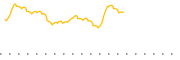 chart-FFLG