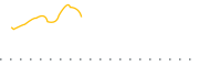 chart-FFLS