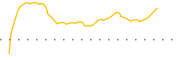 chart-FFNW