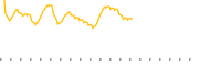 chart-FFOG