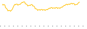 chart-FFSM