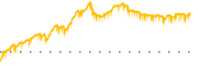 chart-FFWM