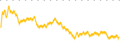 chart-FG