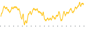 chart-FGD