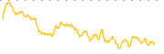 chart-FGDL