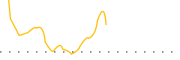 chart-FGF