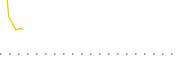 chart-FGMC