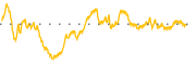 chart-FGNX