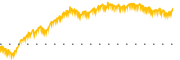 chart-FHB