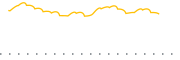 chart-FHEQ