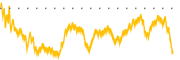 chart-FHI