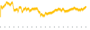 chart-FHLC