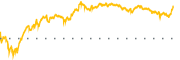 chart-FHN