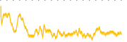 chart-FHTX