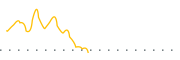 chart-FIAC