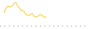 chart-FIAX