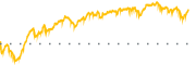 chart-FIBK