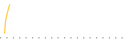 chart-FIBR