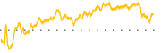 chart-FICO