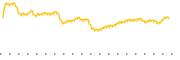 chart-FIDU