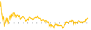 chart-FIG