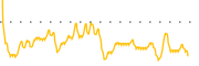 chart-FIGB