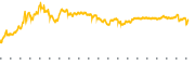 chart-FIGR