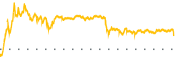 chart-FIGR