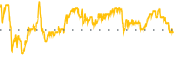 chart-FIGS