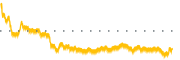 chart-FIHL