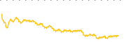 chart-FIIG