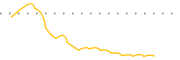 chart-FILL