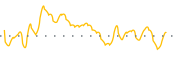 chart-FINS