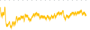 chart-FINV