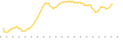 chart-FINW