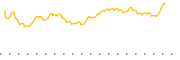 chart-FINX