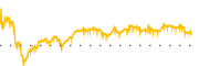 chart-FIP