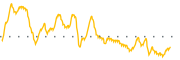 chart-FIRY